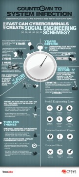 Countdown to System Infection (Infographic)
